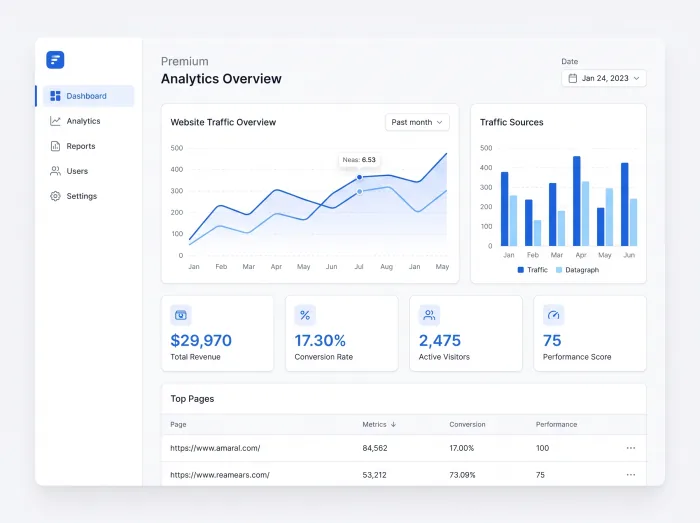 Analytics dashboard integration