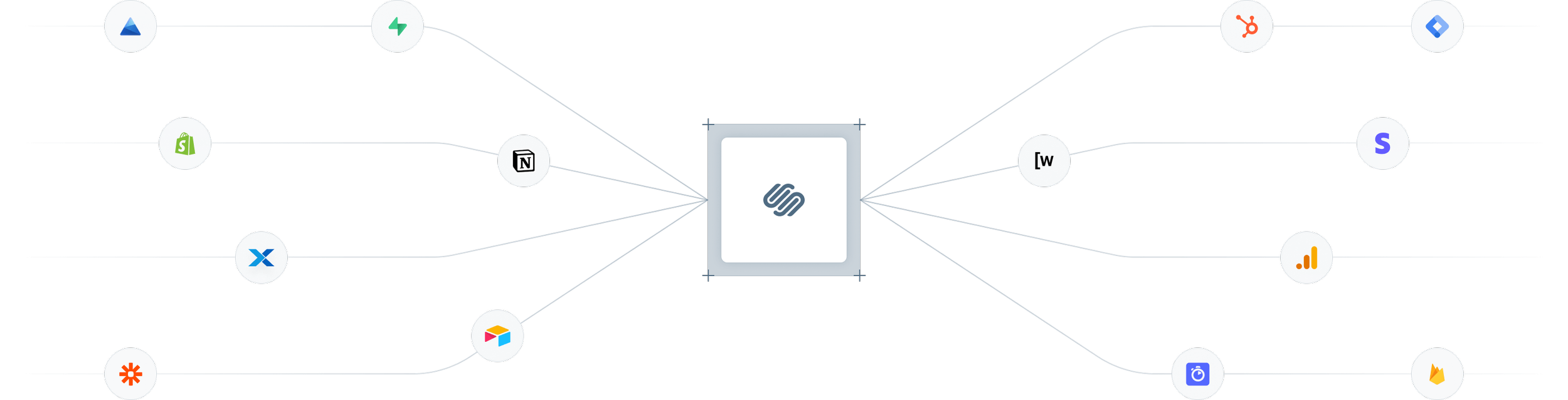 Diagram of tools and services integrated into a Square Space Webs Builder website